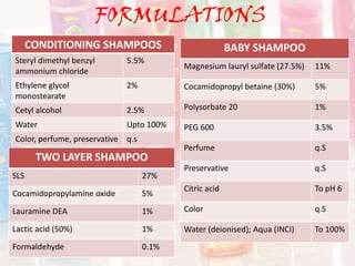 FORMULATIONS
CONDITIONING SHAMPOOS
Steryl dimethyl benzyl
ammonium chloride
5.5%
Ethylene glycol
monostearate
2%
Cetyl alcohol 2.5%
Water Upto 100%
Color, perfume, preservative q.s
TWO LAYER SHAMPOO
SLS 27%
Cocamidopropylamine oxide 5%
Lauramine DEA 1%
Lactic acid (50%) 1%
Formaldehyde 0.1%
BABY SHAMPOO
Magnesium lauryl sulfate (27.5%) 11%
Cocamidopropyl betaine (30%) 5%
Polysorbate 20 1%
PEG 600 3.5%
Perfume q.S
Preservative q.S
Citric acid To pH 6
Color q.S
Water (deionised); Aqua (INCI) To 100%
 