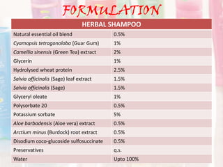 FORMULATION
HERBAL SHAMPOO
Natural essential oil blend 0.5%
Cyamopsis tetragonoloba (Guar Gum) 1%
Camellia sinensis (Green Tea) extract 2%
Glycerin 1%
Hydrolysed wheat protein 2.5%
Salvia officinalis (Sage) leaf extract 1.5%
Salvia officinalis (Sage) 1.5%
Glyceryl oleate 1%
Polysorbate 20 0.5%
Potassium sorbate 5%
Aloe barbadensis (Aloe vera) extract 0.5%
Arctium minus (Burdock) root extract 0.5%
Disodium coco-glucoside sulfosuccinate 0.5%
Preservatives q.s.
Water Upto 100%
 