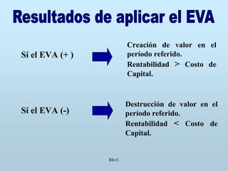 Rhvf.
Sí el EVA (+ )
Sí el EVA (-)
Destrucción de valor en el
período referido.
Rentabilidad < Costo de
Capital.
Creación de valor en el
período referido.
Rentabilidad > Costo de
Capital.
 