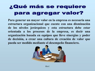 Rhvf.
Para generar un mayor valor en la empresa es necesaria una
estructura organizacional que cuente con una disminución
de los niveles jerárquicos y esta estructura debe estar
orientada a los procesos de la empresa, es decir una
organización basada en equipos que lleve sinergias y poder
de decisión, a crear una cultura de creación de valor que
pueda ser medido mediante el desempeño financiero.
 