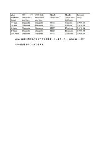 ʤϸߤ͸Ԥΰȫ饹eӤϤʤ 135 Ȥ
I뤳ȤǤޤ
 