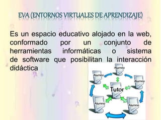 EVA (ENTORNOS VIRTUALES DE APRENDIZAJE)
Es un espacio educativo alojado en la web,
conformado por un conjunto de
herramientas informáticas o sistema
de software que posibilitan la interacción
didáctica
 