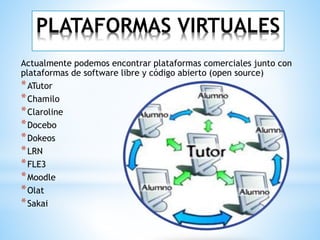 PLATAFORMAS VIRTUALES
Actualmente podemos encontrar plataformas comerciales junto con
plataformas de software libre y código abierto (open source)
*ATutor
*Chamilo
*Claroline
*Docebo
*Dokeos
*LRN
*FLE3
*Moodle
*Olat
*Sakai
 