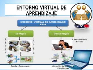 ENTORNO VIRTUAL DE
APRENDIZAJE
 