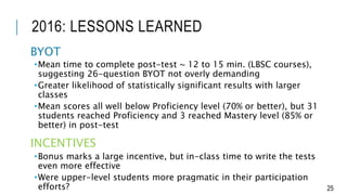 2016: LESSONS LEARNED
BYOT
•Mean time to complete post-test ~ 12 to 15 min. (LBSC courses),
suggesting 26-question BYOT no...