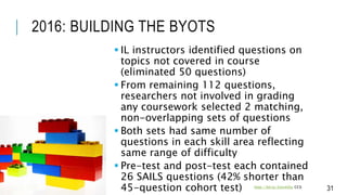 2016: BUILDING THE BYOTS
 IL instructors identified questions on
topics not covered in course
(eliminated 50 questions)
...