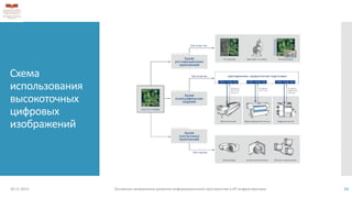 Схема
использования
высокоточных
цифровых
изображений
18.11.2013 Основные направления развития информационного пространства и ИТ инфраструктуры 11
 