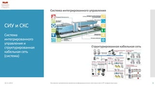 СИУ и СКС
Система
интегрированного
управления и
структурированная
кабельная сеть
(система)
Система интегрированного управления
Структурированная кабельная сеть
18.11.2013 Основные направления развития информационного пространства и ИТ инфраструктуры 5
 