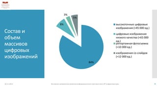Состав и
объем
массивов
цифровых
изображений
84%
8%
3%
5%
высокоточные цифровые
изображения (≈45 000 ед.)
цифровые изображения
низкого качества (≈65 000
ед.)
репортажная фотосъемка
(≈10 000 ед.)
изображения со слайдов
(≈12 000 ед.)
18.11.2013 Основные направления развития информационного пространства и ИТ инфраструктуры 9
 