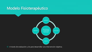 Modelo Fisioterapéutico
Movimiento
y capacidad
funcional
prevenir
desarrollar
restaura
Mantener
 A través de evaluación y dx para desarrollar una intervención objetiva.
 