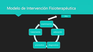 Modelo de Intervención Fisioterapéutica
examinación
valoración
diagnostico
pronostico
tratamiento
Alta
 