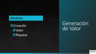 Generación
de Valor
PÁGINA 3
Creación
Valor
Riqueza
Medidas
 