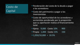 PÁGINA 7
 Ponderación del costo de la deuda a pagar
a los acreedores
 Costo del patrimonio a pagar a los
inversionistas
 Costo de oportunidad de los acreedores y
accionistas ponderado por la proporción
que su aportación realiza al financiamiento
total.
 Ajena 9,000 Costo 10% 900
 Propia 1,000 Costo 15% 150
 1,050/10,000 = 10.5%
Costo de
Capital
 