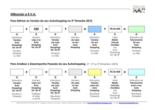 © 2010 by BOX H ® /ANAUTO-SP - Registro Creative Commons - Todos os direitos reservados. home: www.homerofischer.blogspot.com - e-mail: homero.fischer@gmail.com
Estimativa
Vendas
Auto
Shoppings
Est. de SP
Escolha
Trimestre
ou Mês
÷ 320
Número
Lojas nos
Auto
Shopping
Est. de SP
=
Estimativa
Vendas
do seu
Auto
Shopping
Trimestre
ou Mês
Estimativa
Vendas
por Loja
Auto
Shoppings
Est. de SP
Trimestre
ou Mês
Número
de Lojas
no seu
Auto
Shopping
x = R$ 26.468
Valor
Médio
Veículo
Vendido
nos
Auto
Shoppings
Est. de SP
Estimativa de
Faturamento
do seu
Auto
Shopping
Trimestre
ou Mês
x =
Estimativa
Vendas
Auto
Shoppings
Est. de SP
Escolha o
Trimestre
÷
Número
Lojas nos
Auto
Shopping
Est. de SP
Verifique
Nº pág.
a seguir
=
Estimativa
Vendas
para seu
Auto
Shopping
Resultado
Trimestral
Estimativa
Vendas
por Loja
Auto
Shoppings
Est. de SP
Resultado
Trimestral
Número
de Lojas
no seu
Auto
Shopping
x = R$ 26.468
Valor
Médio
Veículos
Vendidos
nos
Auto
Shoppings
Est. de SP
Estimativa de
Faturamento
para o seu
Auto
Shopping
Resultado
Trimestral
x =
Utilizando a E.V.A.
Para Estimar as Vendas do seu Autoshopping no 4º Trimestre 2010.
Para Analisar o Desempenho Passado do seu Autoshopping. (1º , 2º ou 3º trimestres / 2010)
 