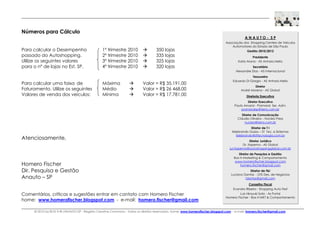 © 2010 by BOX H ® /ANAUTO-SP - Registro Creative Commons - Todos os direitos reservados. home: www.homerofischer.blogspot.com - e-mail: homero.fischer@gmail.com
A N A U T O - S P
Associação dos Shopping Centers de Veículos
Automotores do Estado de São Paulo
Gestão 2010/2012
Presidente
Karla Arana - AS Anhaia Mello
Secretário
Alexandre Dias - AS Internacional
Tesoureiro
Eduardo Di Giorgio - AS Anhaia Mello
Diretor
André Moreno - AS Global
Diretoria Executiva
Diretor Executivo
Paulo Amaral - Pramaral Ser. Adm.
pramaralsp@terra.com.br
Diretor de Comunicação
Cláudio Oliveira – Núcleo Press
nucleo@terra.com.br
Diretor de T I
Ildebrando Gozzo – ST Tec. e Sistemas
ildebrando@sttecnologia.com.br
Diretor Jurídico
Dr. Itapema - AS Global
jur.itapema@autoshoppingglobal.com.br
Diretor de Pesquisa e Gestão
Box H Marketing & Comportamento
www.homerofischer.blogspot.com
homero.fischer@gmail.com
Diretor de F&I
Luciano Dantas - DTS Des. de Negócios
ldantas@gmail.com
Conselho Fiscal
Evandro Ribeiro - Shopping Auto Fest
Luis Hiroyuki Sato - As Portal
Homero Fischer - Box H MKT & Comportamento
Números para Cálculo
Para calcular o Desempenho 1º trimestre 2010 350 lojas
passado do Autoshopping. 2º trimestre 2010 335 lojas
Ulilize os seguintes valores 3º trimestre 2010 325 lojas
para o nº de lojas no Est. SP. 4º trimestre 2010 320 lojas
Para calcular uma faixa de Máxima Valor = R$ 35.191,00
Faturamento. Ulilize os seguintes Médio Valor = R$ 26 468,00
Valores de venda dos veículos: Mínima Valor = R$ 17.781,00
Atenciosamente,
Homero Fischer
Dir. Pesquisa e Gestão
Anauto – SP
Comentários, críticas e sugestões entrar em contato com Homero Fischer
home: www.homerofischer.blogspot.com - e-mail: homero.fischer@gmail.com
 