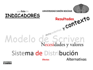 una lista de   UNIVERSIDAD SIMÓN BOLÍVAR

INDICADORES
                             Resultados




Modelo de Scriven
  Sistema de Distribución
                  Efectos             Alternativas
 
