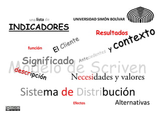 una lista de   UNIVERSIDAD SIMÓN BOLÍVAR

INDICADORES
                             Resultados

   función


  Significado
Modelo de Scriven
  Sistema de Distribución
                  Efectos             Alternativas
 