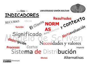 una lista de        UNIVERSIDAD SIMÓN BOLÍVAR

INDICADORES
                                       Resultados
                 informe
                                NORM
       función
                                AS
   Significado
Modelo de Scriven
Procesos           Costos                               Impacto

  Sistema de Distribución
                            Efectos             Alternativas
   Elimarquez
 
