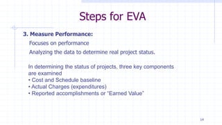EVA - Metrics.ppt