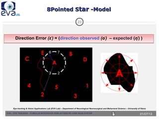 EVA – EYE TRACKING - STIMULUS INTEGRATED SEMI AUTOMATIC CASE BASE ...