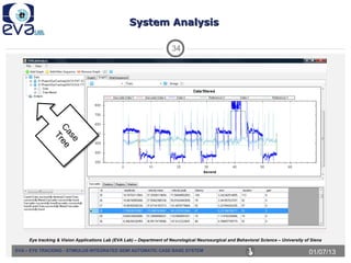 EVA – EYE TRACKING - STIMULUS INTEGRATED SEMI AUTOMATIC CASE BASE ...