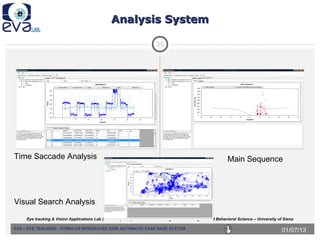 EVA – EYE TRACKING - STIMULUS INTEGRATED SEMI AUTOMATIC CASE BASE ...