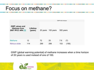 Focus on methane?
GWP values and
lifetimes from
2007 IPCC AR4 [3]
Lifetime
(years)
GWP time horizon
20 years 100 years 500 years
Methane 12 72 25 7.6 (7)
Nitrous oxide 114 289 298 153 (156)
GWP (global warming potential) of methane increases when a time horizon
of 20 years is used instead of one of 100.
 