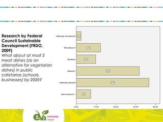 Research by Federal
Council Sustainable
Development (FRDO,
2009)
What about at most 2
meat dishes (as an
alternative for vegetarian
dishes) in public
cafetarias (schools,
businesses) by 2020?
 
