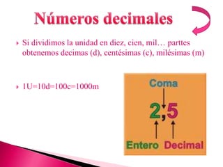    Si dividimos la unidad en diez, cien, mil… parttes
    obtenemos decimas (d), centésimas (c), milésimas (m)



   1U=10d=100c=1000m
 