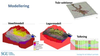 Geologi för ett hållbart samhälle
Modellering
LagermodellVoxellmodell
Tvär-sektioner
Tolkning
 