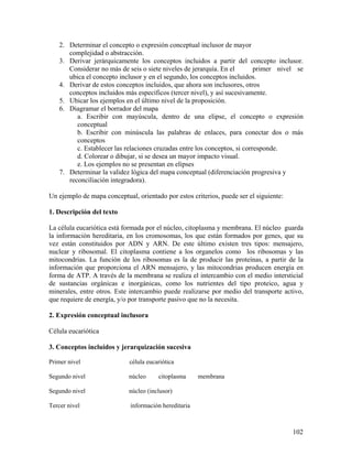 102
2. Determinar el concepto o expresión conceptual inclusor de mayor
complejidad o abstracción.
3. Derivar jerárquicamente los conceptos incluidos a partir del concepto inclusor.
Considerar no más de seis o siete niveles de jerarquía. En el primer nivel se
ubica el concepto inclusor y en el segundo, los conceptos incluidos.
4. Derivar de estos conceptos incluidos, que ahora son inclusores, otros
conceptos incluidos más específicos (tercer nivel), y así sucesivamente.
5. Ubicar los ejemplos en el último nivel de la proposición.
6. Diagramar el borrador del mapa
a. Escribir con mayúscula, dentro de una elipse, el concepto o expresión
conceptual
b. Escribir con minúscula las palabras de enlaces, para conectar dos o más
conceptos
c. Establecer las relaciones cruzadas entre los conceptos, si corresponde.
d. Colorear o dibujar, si se desea un mayor impacto visual.
e. Los ejemplos no se presentan en elipses
7. Determinar la validez lógica del mapa conceptual (diferenciación progresiva y
reconciliación integradora).
Un ejemplo de mapa conceptual, orientado por estos criterios, puede ser el siguiente:
1. Descripción del texto
La célula eucariótica está formada por el núcleo, citoplasma y membrana. El núcleo guarda
la información hereditaria, en los cromosomas, los que están formados por genes, que su
vez están constituidos por ADN y ARN. De este último existen tres tipos: mensajero,
nuclear y ribosomal. El citoplasma contiene a los organelos como los ribosomas y las
mitocondrias. La función de los ribosomas es la de producir las proteínas, a partir de la
información que proporciona el ARN mensajero, y las mitocondrias producen energía en
forma de ATP. A través de la membrana se realiza el intercambio con el medio intersticial
de sustancias orgánicas e inorgánicas, como los nutrientes del tipo proteico, agua y
minerales, entre otros. Este intercambio puede realizarse por medio del transporte activo,
que requiere de energía, y/o por transporte pasivo que no la necesita.
2. Expresión conceptual inclusora
Célula eucariótica
3. Conceptos incluidos y jerarquización sucesiva
Primer nivel célula eucariótica
Segundo nivel núcleo citoplasma membrana
Segundo nivel núcleo (inclusor)
Tercer nivel información hereditaria
 
