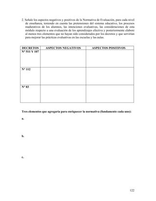 122
2. Señale los aspectos negativos y positivos de la Normativa de Evaluación, para cada nivel
de enseñanza, teniendo en cuenta las pretensiones del sistema educativo, los procesos
madurativos de los alumnos, las intenciones evaluativas, las consideraciones de esta
módulo respecto a una evaluación de los aprendizajes efectiva y posteriormente elabore
al menos tres elementos que no hayan sido considerados por los decretos y que servirían
para mejorar las prácticas evaluativas en las escuelas y las aulas.
DECRETOS ASPECTOS NEGATIVOS ASPECTOS POSITIVOS
N° 511 Y 107
N° 112
N° 83
Tres elementos que agregaría para enriquecer la normativa (fundamente cada uno):
a.
b.
c.
 