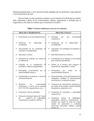 17
difunda paulatinamente a nivel nacional siendo adoptado por los profesores, especialmente
a nivel de prácticas de aula.
De este modo, la nueva práctica evaluativa, en el contexto de la Reforma en marcha,
debe construirse a partir de los conocimientos, saberes, experiencias y actitudes que se
tenga frente a ella, bajo los criterios que se muestran en la tabla 1:
Tabla 1: Práctica tradicional y nueva de la evaluación
PRACTICA TRADICIONAL PRACTICA NUEVA
• Orientada por una racionalidad técnica.
• Pretensión de objetividad y
certidumbre.
• Desvinculada de las estrategias de
enseñanza y estandarizada.
• Individual y acrítica.
• Pretensión de controlar, por medio de
la calificación.
• Centrada en la comparación de
resultados y objetivos programados.
• Preocupada excesivamente por la
intencionalidad sumativa.
• Centralizada en el profesor, a través de
la heteroevaluación.
• Medición de conocimiento
memorístico, a través de las pruebas
(V-F; TP; CO; respuesta breve, etc.).
• Evaluación sólo de contenidos.
• Valoración informal (abuso del "juicio
de experto") de, capacidades
comunicativas, sociales y afectivas.
• Orientada por una racionalidad
comprensiva.
• Aceptación de la subjetividad e
incertidumbre.
• Vinculada a las estrategias de enseñanza y
diferencia.
• Individual/colectiva y reflexiva.
• Connotación de ser educativa y motivadora
para continuar aprendiendo.
• Enfasis en el proceso para asegurar el
desarrollo de capacidades y valores.
• Anticipación por medio de la
intencionalidad formativa.
• Descentralizada, con la participación de los
estudiantes, mediante la autoevaluación,
coevaluación y evaluación de pares.
• Valoración de conocimiento comprensivo,
por medio de las pruebas (opción múltiple,
interpretativa, desarrollo, etc.).
• Evaluación de contenidos y capacidades
cognoscitivas.
• Valoración formal de habilidades,
capacidades afectivas, comunicativas y
sociales, por medio de listas de cotejo,
escalas de apreciación y actitudes,
entrevistas personales, debates, grupos
focales, etc.
 