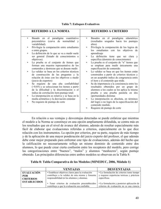 40
Tabla 7: Enfoques Evaluativos
REFERIDO A LA NORMA REFERIDO A CRITERIO
• Basado en el paradigma cuantitativo
psicométrico (curva de normalidad y
variabilidad).
• Privilegia la comparación entre estudiantes
o entre grupos.
• La definición de lo que se va a medir suele
ser general (listado de conocimientos u
objetivos).
• La prueba es el conjunto de ítemes que
forman una muestra representativa de los
contenidos y destrezas que se desean medir.
• La validez se basa en los criterios técnicos
de construcción de las preguntas y la
relación de éstas con los objetivos a medir
(juicio de expertos)
• Se requiere de una alta confiabilidad
(>0.85) y se seleccionan los ítemes a partir
de la dificultad y la discriminación o el
índice de correlación ítem-puntaje total.
• La interpretación es relativa y se basa en la
media aritmética y la desviación estándar
• No requiere de puntaje de corte
• Basados en el paradigma edumétrico
(resultados sesgados hacia los puntajes
altos)
• Privilegia la comparación de los logros de
los estudiantes con los objetivos de
aprendizaje
• La definición tiene que ser clara y
específica (dominio de conocimiento)
• La prueba es el conjunto de “n” ítemes que
se emplean para medir únicamente una
especificación de contenido.
• La validez se basa en que los ítemes están
construidos a partir de criterios técnicos y
en un aceptable índice de congruencia entre
el ítem y el contenido que mide.
• Se da importancia a la consistencia entre los
resultados obtenidos por un grupo de
alumnos a los cuales se les aplica la misma
prueba o una prueba paralela en dos
oportunidades distintas
• La interpretación es absoluta, en términos
del logro o no logro de la especificación del
contenido medido.
• Requiere de puntaje de corte
En relación a sus ventajas y desventajas detectadas se puede enfatizar que mientras
el modelo a la Norma se constituye en una opción ampliamente difundida, se centra más en
los resultados que en el nivel de avance del alumno, además de resultar especialmente más
fácil de elaborar que evaluaciones referidas a criterios, especialmente en lo que dice
relación con los instrumentos. La opción por criterios, por su parte, requiere de más tiempo
y de la aplicación de una mayor ponderación del juicio experto del profesor, el que además
debe estar mejor preparado para enfrentar este tipo de evaluaciones, además del hecho que
la calificación no necesariamente refleja un mismo dominio de contenido entre dos
alumnos, lo que puede crear cierta confusión entre los receptores del modelo, pero corrige
las categorizaciones entre “buenos”, “malos” y alumnos “mediocres”, según puntaje
obtenido. Las principales diferencias entre ambos modelos se observan en la Tabla 8:
Tabla 8: Tabla Comparativa de los Modelos (MINEDUC, 2006, Módulo 1)
VENTAJAS DESVENTAJAS
EVALUACIÓN
POR
CRITERIOS
ESTABLECIDOS
• Establecer objetivos claros para la evaluación
contribuye a la validez de esta misma y fomenta
responsabilidad en los alumnos y alumnas.
• Tener criterios de evaluación preestablecidos
contribuye a que la evaluación sea confiable.
• La formulación de criterios toma tiempo
y requiere experticias teóricas y prácticas
específicas.
• La formulación y posterior aplicación de
criterios de evaluación no es una ciencia
 