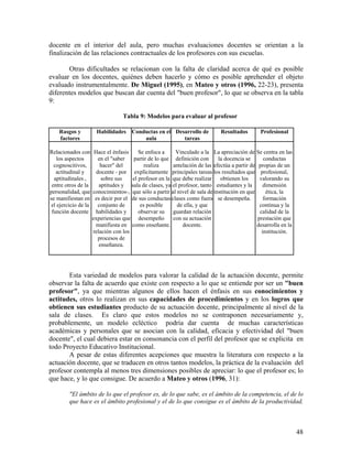 48
docente en el interior del aula, pero muchas evaluaciones docentes se orientan a la
finalización de las relaciones contractuales de los profesores con sus escuelas.
Otras dificultades se relacionan con la falta de claridad acerca de qué es posible
evaluar en los docentes, quiénes deben hacerlo y cómo es posible aprehender el objeto
evaluado instrumentalmente. De Miguel (1995), en Mateo y otros (1996, 22-23), presenta
diferentes modelos que buscan dar cuenta del "buen profesor", lo que se observa en la tabla
9:
Tabla 9: Modelos para evaluar al profesor
Rasgos y
factores
Habilidades Conductas en el
aula
Desarrollo de
tareas
Resultados Profesional
Relacionados con
los aspectos
cognoscitivos,
actitudinal y
aptitudinales ,
entre otros de la
personalidad, que
se manifiestan en
el ejercicio de la
función docente
Hace el énfasis
en el "saber
hacer" del
docente - por
sobre sus
aptitudes y
conocimientos-,
es decir por el
conjunto de
habilidades y
experiencias que
manifiesta en
relación con los
procesos de
enseñanza.
Se enfoca a
partir de lo que
realiza
explícitamente
el profesor en la
sala de clases, ya
que sólo a partir
de sus conductas
es posible
observar su
desempeño
como enseñante.
Vinculado a la
definición con
antelación de las
principales tareas
que debe realizar
el profesor, tanto
al nivel de sala de
clases como fuera
de ella, y que
guardan relación
con su actuación
docente.
La apreciación de
la docencia se
efectúa a partir de
los resultados que
obtienen los
estudiantes y la
institución en que
se desempeña.
Se centra en las
conductas
propias de un
profesional,
valorando su
dimensión
ética, la
formación
continua y la
calidad de la
prestación que
desarrolla en la
institución.
Esta variedad de modelos para valorar la calidad de la actuación docente, permite
observar la falta de acuerdo que existe con respecto a lo que se entiende por ser un "buen
profesor", ya que mientras algunos de ellos hacen el énfasis en sus conocimientos y
actitudes, otros lo realizan en sus capacidades de procedimientos y en los logros que
obtienen sus estudiantes producto de su actuación docente, principalmente al nivel de la
sala de clases. Es claro que estos modelos no se contraponen necesariamente y,
probablemente, un modelo ecléctico podría dar cuenta de muchas características
académicas y personales que se asocian con la calidad, eficacia y efectividad del "buen
docente", el cual debiera estar en consonancia con el perfil del profesor que se explicita en
todo Proyecto Educativo Institucional.
A pesar de estas diferentes acepciones que muestra la literatura con respecto a la
actuación docente, que se traducen en otros tantos modelos, la práctica de la evaluación del
profesor contempla al menos tres dimensiones posibles de apreciar: lo que el profesor es; lo
que hace, y lo que consigue. De acuerdo a Mateo y otros (1996, 31):
"El ámbito de lo que el profesor es, de lo que sabe, es el ámbito de la competencia, el de lo
que hace es el ámbito profesional y el de lo que consigue es el ámbito de la productividad,
 
