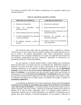 60
De acuerdo a Enswistle (1991, 67), ambos se diferencian en los siguientes aspectos que
muestra la tabla 10:
Tabla 10: Aprendizaje superficial y profundo
APRENDIZAJE SUPERFICIAL APRENDIZAJE PROFUNDO
• Memoriza la información
• Asume las actividades como
imposición externa
• Falta de reflexión acerca de lo que hace
• No realiza integración de los elementos
o aspectos analizados
• No distingue principios a partir de
ejemplos
• Intención de comprender
• Intensa interacción con el contenido
• Relaciona la nueva información con el
conocimiento previo
• Relaciona los conceptos con la
experiencia cotidiana
• Analiza la lógica de la información o
de los argumentos
Esta distinción entre ambos tipos de aprendizaje ayuda a respaldar la evidencia
"folclórica" que se tiene acerca de que la práctica evaluativa de muchos profesores, en lo
que se refiere a las pruebas especialmente, busca medir, principalmente, aspectos
memorísticos de los contenidos disciplinarios, los cuales son adquiridos pasivamente por
los estudiantes, prácticamente por ritos "osmóticos", generando, en consecuencia, un
aprendizaje superficial o de poca profundidad.
En esta situación, el alumno domina hechos y datos aislados que normalmente
puede recordar frente a un examen, pero una vez finalizado éste, rápidamente comienza a
funcionar el proceso de olvido, ya que la nueva información no fue incorporada a la
estructura cognoscitiva, lo que impide su modificación como en el caso del aprendizaje
profundo. En éste tipo de aprendizaje la nueva información "interactúa" con la que ya
posee el estudiante, el cual presenta una alta actividad mental, hecho que favorece su
incorporación a través de los procesos de asimilación y acomodación descritos por Piaget.
Esto permite la reestructuración cognoscitiva del sujeto que aprende, favoreciendo con ello,
la aprehensión del objeto que se intenta conocer. En palabras de Ausubel, se produce el
aprendizaje significativo.
La posibilidad de diferenciar entre ambos aprendizajes debiera permitir la toma de
conciencia acerca del tipo de aprendizaje que promueven los profesores en la pruebas,
y por ende, la toma de decisiones, y cuestionar, además, las formas de enseñar, ya que el
alumno aprenderá, entre otras razones, a partir de las condiciones didácticas que genere el
profesor en la sala de clases, laboratorio, taller o en cualquier espacio escolar y/o
extraescolar, situación que se verifica finalmente en la calidad de la interacción que se
produce entre ellos, mediante el contenido disciplinario. En este sentido, y dado que la
 