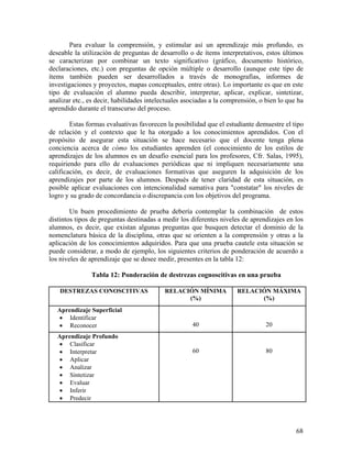 68
Para evaluar la comprensión, y estimular así un aprendizaje más profundo, es
deseable la utilización de preguntas de desarrollo o de ítems interpretativos, estos últimos
se caracterizan por combinar un texto significativo (gráfico, documento histórico,
declaraciones, etc.) con preguntas de opción múltiple o desarrollo (aunque este tipo de
ítems también pueden ser desarrollados a través de monografías, informes de
investigaciones y proyectos, mapas conceptuales, entre otras). Lo importante es que en este
tipo de evaluación el alumno pueda describir, interpretar, aplicar, explicar, sintetizar,
analizar etc., es decir, habilidades intelectuales asociadas a la comprensión, o bien lo que ha
aprendido durante el transcurso del proceso.
Estas formas evaluativas favorecen la posibilidad que el estudiante demuestre el tipo
de relación y el contexto que le ha otorgado a los conocimientos aprendidos. Con el
propósito de asegurar esta situación se hace necesario que el docente tenga plena
conciencia acerca de cómo los estudiantes aprenden (el conocimiento de los estilos de
aprendizajes de los alumnos es un desafío esencial para los profesores, Cfr. Salas, 1995),
requiriendo para ello de evaluaciones periódicas que ni impliquen necesariamente una
calificación, es decir, de evaluaciones formativas que aseguren la adquisición de los
aprendizajes por parte de los alumnos. Después de tener claridad de esta situación, es
posible aplicar evaluaciones con intencionalidad sumativa para "constatar" los niveles de
logro y su grado de concordancia o discrepancia con los objetivos del programa.
Un buen procedimiento de prueba debería contemplar la combinación de estos
distintos tipos de preguntas destinadas a medir los diferentes niveles de aprendizajes en los
alumnos, es decir, que existan algunas preguntas que busquen detectar el dominio de la
nomenclatura básica de la disciplina, otras que se orienten a la comprensión y otras a la
aplicación de los conocimientos adquiridos. Para que una prueba cautele esta situación se
puede considerar, a modo de ejemplo, los siguientes criterios de ponderación de acuerdo a
los niveles de aprendizaje que se desee medir, presentes en la tabla 12:
Tabla 12: Ponderación de destrezas cognoscitivas en una prueba
DESTREZAS CONOSCITIVAS RELACIÓN MÍNIMA
(%)
RELACIÓN MÁXIMA
(%)
Aprendizaje Superficial
• Identificar
• Reconocer 40 20
Aprendizaje Profundo
• Clasificar
• Interpretar
• Aplicar
• Analizar
• Sintetizar
• Evaluar
• Inferir
• Predecir
60 80
 