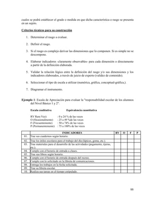 88
cuales se podrá establecer el grado o medida en que dicha característica o rasgo se presenta
en un sujeto.
Criterios técnicos para su construcción
1. Determinar el rasgo a evaluar.
2. Definir el rasgo.
3. Si el rasgo es complejo derivar las dimensiones que lo componen. Si es simple no se
descompone.
4. Elaborar indicadores -claramente observables- para cada dimensión o directamente
a partir de la definición elaborada.
5. Validar la relación lógica entre la definición del rasgo y/o sus dimensiones y los
indicadores elaborados, a través de juicio de experto (validez de contenido).
6. Seleccionar el tipo de escala a utilizar (numérica, gráfica, conceptual-gráfica,).
7. Diagramar el instrumento.
Ejemplo 1: Escala de Apreciación para evaluar la "responsabilidad escolar de los alumnos
del Nivel Básico 1 y 2".
Escala cualitativa Equivalencia cuantitativa
RV Rara Vez) : 0 a 24 % de las veces
O (Ocasionalmente) : 25 a 49 %de las veces
F (Frecuentemente) : 50 a 74% de las veces
P (Permanentemente) : 75 a 100% de las veces
INDICADORES RV O F P
01. Trae sus cuadernos según horario.
02. Trae los útiles escolares para el trabajo del día (lápices, goma, etc.).
03. Trae materiales para el desarrollo de las actividades (pegamento, tijeras,
etc.).
04. Cumple con el horario de entrada a clases.
05. Trae sus libros según horario.
06. Cumple con el horario de entrada después del recreo.
07. Cumple con lo solicitado en la libreta de comunicaciones.
08. Entrega los trabajos en la fecha solicitada.
09. Trae su libreta escolar.
10. Realiza sus tareas en el tiempo estipulado.
 