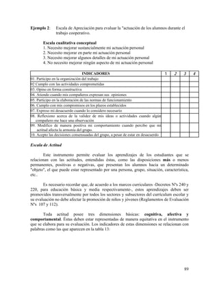 89
Ejemplo 2: Escala de Apreciación para evaluar la "actuación de los alumnos durante el
trabajo cooperativo.
Escala cualitativa conceptual
1. Necesito mejorar sustancialmente mi actuación personal
2. Necesito mejorar en parte mi actuación personal
3. Necesito mejorar algunos detalles de mi actuación personal
4. No necesito mejorar ningún aspecto de mi actuación personal
INDICADORES 1 2 3 4
01. Participo en la organización del trabajo
02 Cumplo con las actividades comprometidas
03. Opino en forma constructiva
04. Atiendo cuando mis compañeros expresan sus opiniones
05. Participo en la elaboración de las normas de funcionamiento
06. Cumplo con mis compromisos en los plazos establecidos
07. Expreso mi desacuerdo cuando lo considero necesario
08. Reflexiono acerca de la validez de mis ideas o actividades cuando algún
compañero me hace una observación
09. Modifico de manera positiva mi comportamiento cuando percibo que mi
actitud afecta la armonía del grupo.
10. Acepto las decisiones consensuadas del grupo, a pesar de estar en desacuerdo
Escala de Actitud
Este instrumento permite evaluar los aprendizajes de los estudiantes que se
relacionan con las actitudes, entendidas éstas, como las disposiciones más o menos
permanentes, positivas o negativas, que presentan los alumnos hacia un determinado
"objeto", el que puede estar representado por una persona, grupo, situación, característica,
etc..
Es necesario recordar que, de acuerdo a los marcos curriculares -Decretos Nºs 240 y
220, para educación básica y media respectivamente-, estos aprendizajes deben ser
promovidos transversalmente por todos los sectores y subsectores del currículum escolar y
su evaluación no debe afectar la promoción de niños y jóvenes (Reglamentos de Evaluación
Nºs 107 y 112).
Toda actitud posee tres dimensiones básicas: cognitiva, afectiva y
comportamental. Éstas deben estar representadas de manera equitativa en el instrumento
que se elabora para su evaluación. Los indicadores de estas dimensiones se relacionan con
palabras como las que aparecen en la tabla 13:
 
