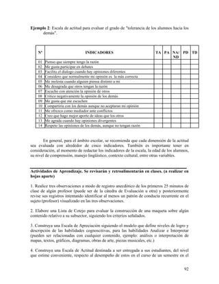 92
Ejemplo 2: Escala de actitud para evaluar el grado de "tolerancia de los alumnos hacia los
demás".
Nº INDICADORES TA PA NA/
ND
PD TD
01 Pienso que siempre tengo la razón
02 Me gusta participar en debates
03 Facilito el dialogo cuando hay opiniones diferentes
04 Considero que normalmente mi opinión es la más correcta
05 Me molesta cuando alguien piensa distinto a mi
06 Me desagrada que otros tengan la razón
07 Escucho con atención la opinión de otros
08 Critico negativamente la opinión de los demás
09 Me gusta que me escuchen
10 Compartiría con los demás aunque no aceptaran mi opinión
11 Me ofrezco como mediador ante conflictos
12 Creo que hago mejor aporte de ideas que los otros
13 Me agrada cuando hay opiniones divergentes
14 Respeto las opiniones de los demás, aunque no tengan razón
En general, para el ámbito escolar, se recomienda que cada dimensión de la actitud
sea evaluada con alrededor de cinco indicadores. También es importante tener en
consideración, al momento de redactar los indicadores de la escala, la edad de los alumnos,
su nivel de comprensión, manejo lingüístico, contexto cultural, entre otras variables.
Actividades de Aprendizaje. Se revisarán y retroalimentarán en clases. (a realizar en
hojas aparte)
1. Realice tres observaciones a modo de registro anecdótico de los primeros 25 minutos de
clase de algún profesor (puede ser de la cátedra de Evaluación u otra) y posteriormente
revise sus registros intentando identificar al menos un patrón de conducta recurrente en el
sujeto (profesor) visualizado en las tres observaciones.
2. Elabore una Lista de Cotejo para evaluar la construcción de una maqueta sobre algún
contenido relativo a su subsector, siguiendo los criterios señalados.
3. Construya una Escala de Apreciación siguiendo el modelo que define niveles de logro y
descripción de las habilidades cognoscitivas, para las habilidades Analizar e Interpretar
(pueden ser relacionadas con cualquier contenido, ejemplo: análisis o interpretación de
mapas, textos, gráficos, diagramas, obras de arte, piezas musicales, etc.)
4. Construya una Escala de Actitud destinada a ser entregada a sus estudiantes, del nivel
que estime conveniente, respecto al desempeño de estos en el curso de un semestre en el
 