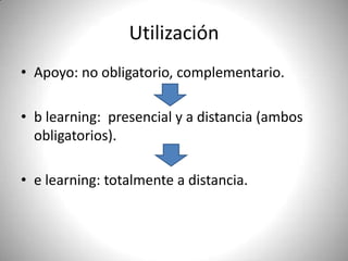 Utilización
• Apoyo: no obligatorio, complementario.
• b learning: presencial y a distancia (ambos
obligatorios).
• e learning: totalmente a distancia.
 
