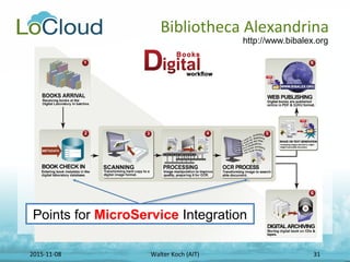 2015-11-08 Walter Koch (AIT) 31
Bibliotheca Alexandrina
http://www.bibalex.org
Points for MicroService Integration
 