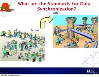 What are the Standards for Data
                              Synchronization?
                                      After…




                            Before…




© ECR France 2009


 четверг, 10 июня 2010 г.
 