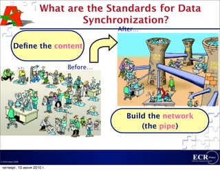 What are the Standards for Data
                              Synchronization?
                                      After…

           Deﬁne the content

                            Before…




                                        Build the network
                                            (the pipe)



© ECR France 2009


 четверг, 10 июня 2010 г.
 