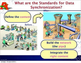 What are the Standards for Data
                              Synchronization?
                                      After…

           Deﬁne the content

                            Before…




                                        Build the network
                                            (the pipe)

                                           Integrate the
                                           right content
© ECR France 2009


 четверг, 10 июня 2010 г.
 