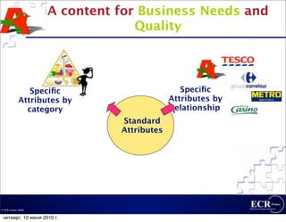 A content for Business Needs and
                                 Quality




               Speciﬁc                        Speciﬁc
            Attributes by                  Attributes by
              category                     relationship
                              Standard
                              Attributes




© ECR France 2009


 четверг, 10 июня 2010 г.
 