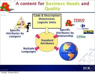 A content for Business Needs and
                                 Quality
                                   Code & Description
                                      Dimensions
                                     Logistic Units


               Speciﬁc                                  Speciﬁc
            Attributes by                            Attributes by
              category                               relationship
                                        Standard
                                        Attributes
                             Multiple
                                                          Local
                            Languages
                                                        Attributes




© ECR France 2009


 четверг, 10 июня 2010 г.
 
