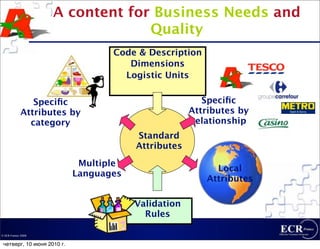 A content for Business Needs and
                                 Quality
                                   Code & Description
                                      Dimensions
                                     Logistic Units


               Speciﬁc                                  Speciﬁc
            Attributes by                            Attributes by
              category                               relationship
                                        Standard
                                        Attributes
                             Multiple
                                                          Local
                            Languages
                                                        Attributes

                                        Validation
                                          Rules

© ECR France 2009


 четверг, 10 июня 2010 г.
 