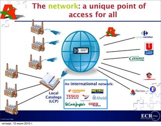 The network: a unique point of
                                 access for all




                                       An   international network:

                             Local
                            Catalogs
                             (LCP)
                                                       Belgique




© ECR France 2009


 четверг, 10 июня 2010 г.
 