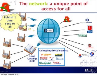 The network: a unique point of
                                 access for all
       Publish 1
         time,
        send to
           all




                                       An   international network:

                             Local
                            Catalogs
                             (LCP)
                                                       Belgique




© ECR France 2009


 четверг, 10 июня 2010 г.
 
